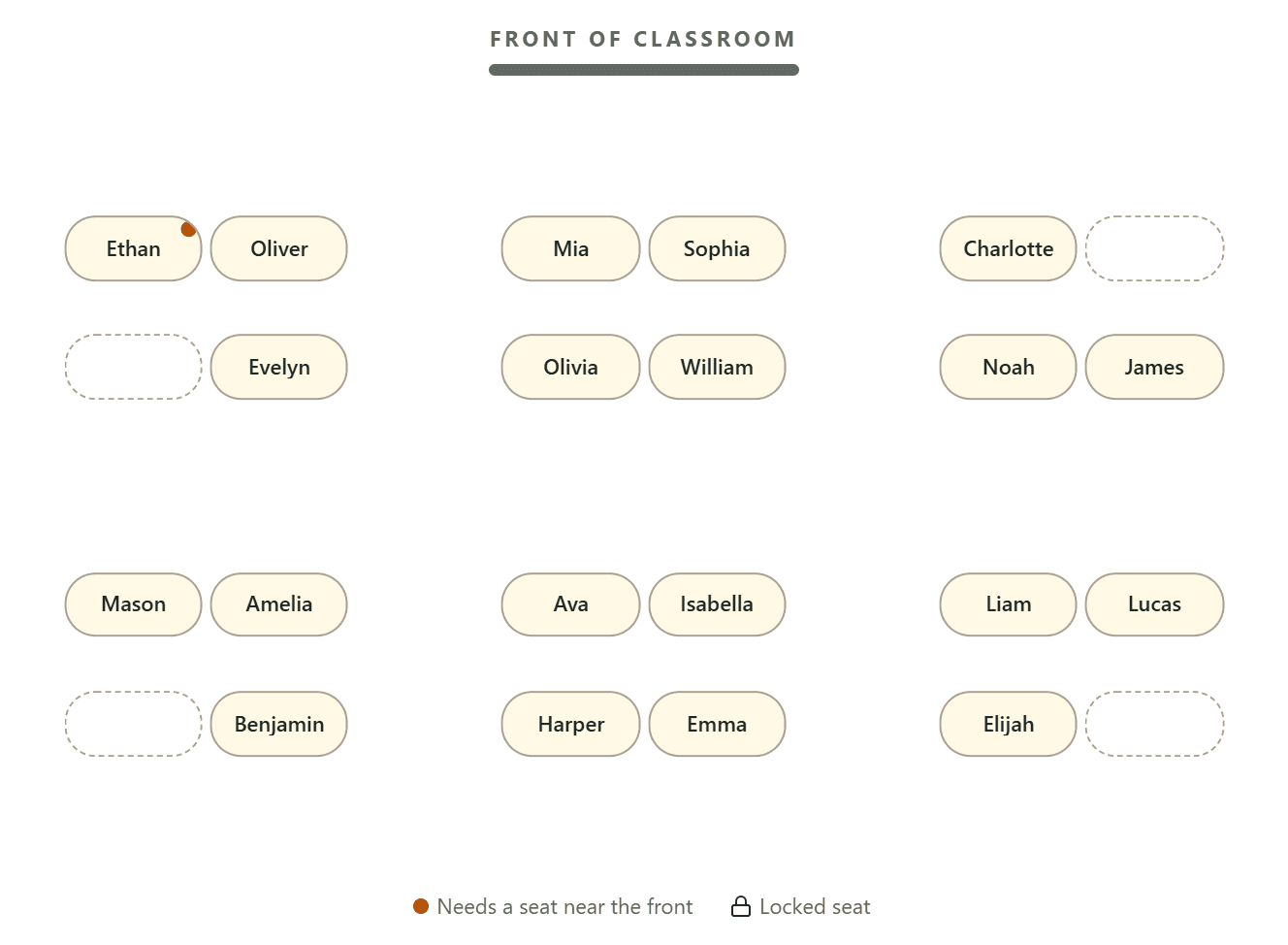 Seating chart in pods of four for 20 students, front of classroom at the top, with one student marked as needing a front seat and four empty desks